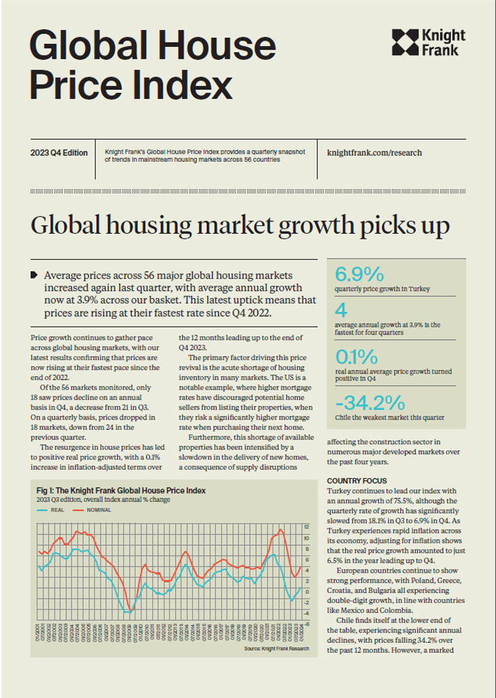 Global House Price Index Q4 2023 | KF Map – Digital Map for Property and Infrastructure in Indonesia